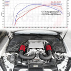 Admission d'Air Performance Mercedes AMG C63 GLC63 W205 - V8 4.0T