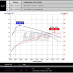 Système d'Admission d'Air Sport EA111 1.4T compatible Volkswagen Golf 5