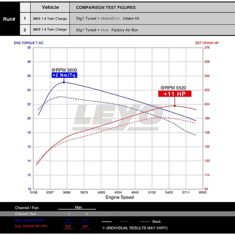 Système d'Admission d'Air Sport EA111 1.4T compatible Volkswagen Golf 5